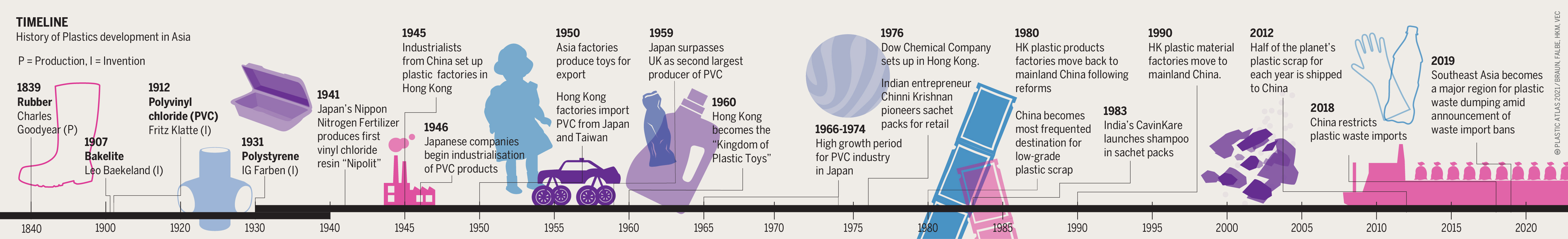 Plastic Atlas 2019 History Breakthrough in three letters