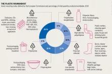 PLASTIC­ATLAS ­| ­Appenzeller/Hecher/Sack