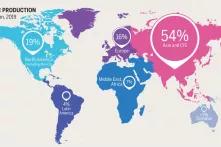 History Global Plastic Production web