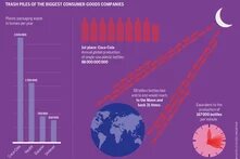 Plastic packaging waste in tonnes per year