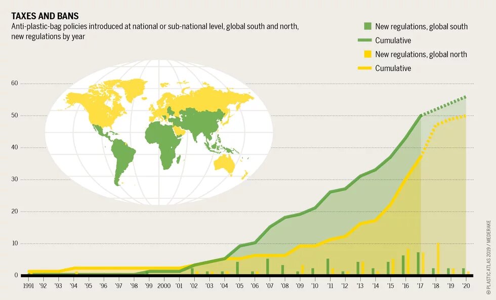 Germany and Denmark introduced taxes on plastic bags in the early 1990s. Since 2004, developing countries have introduced more restrictions.