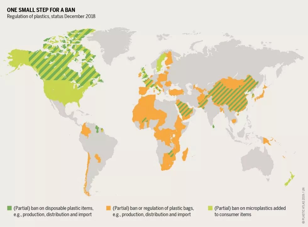 Measures differ markedly: North America regulates microplastics, while many countries in Africa and Asia have banned plastic bags.