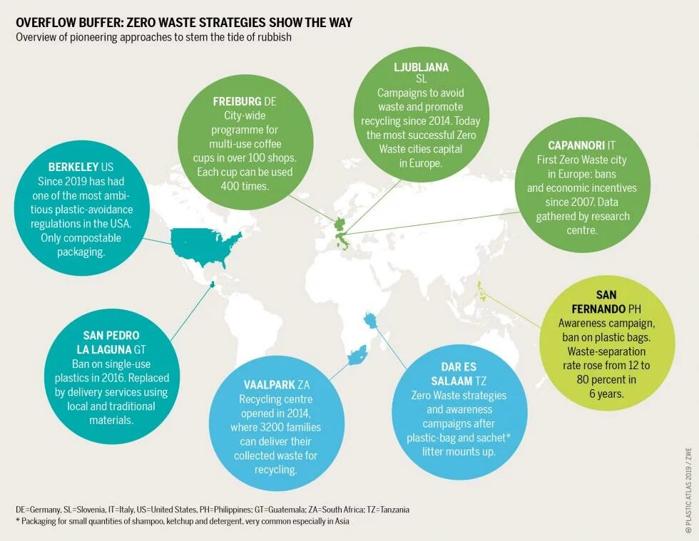 Zero Waste concepts are spreading across the globe. Some local authorities have been fighting the plastic crisis since the start of the millennium.