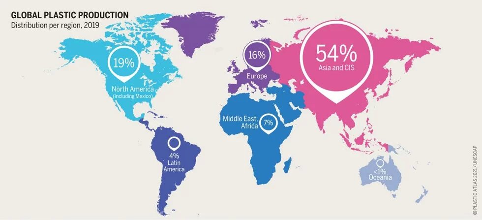 History Global Plastic Production web