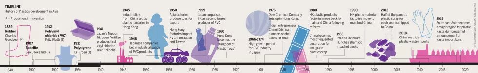 Plastic History timeline Web