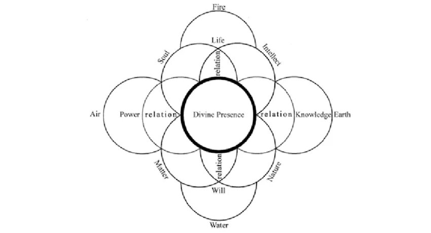 Ibn Arabi