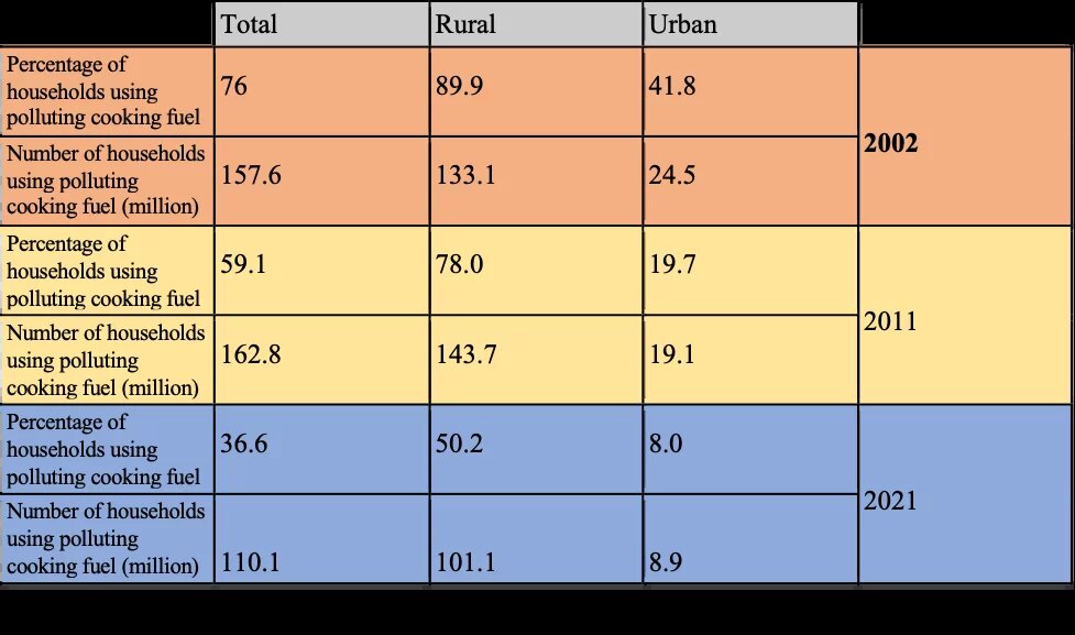 Table 1