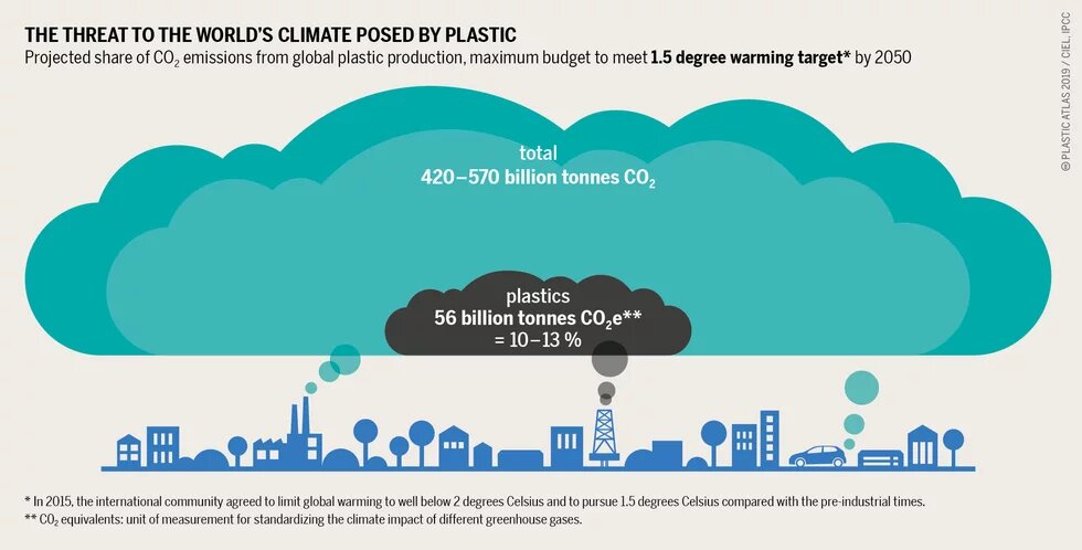 plasticatlas26